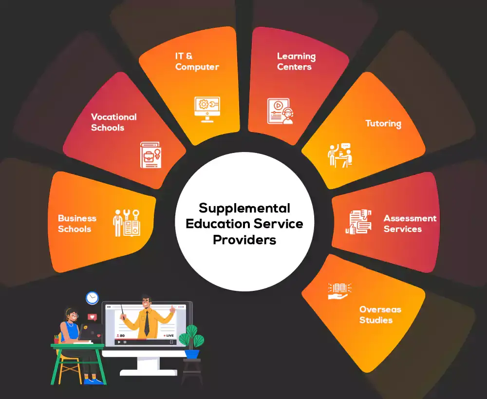 Supplemental Education Service Providers